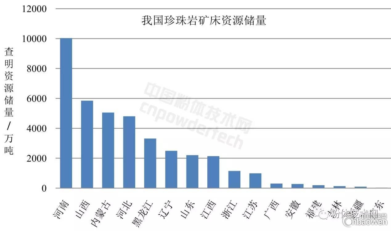 我國珍珠巖資源概況與應用領域